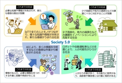 ソサエティ5.0になるとどう変化するかを詳細に表したイラスト